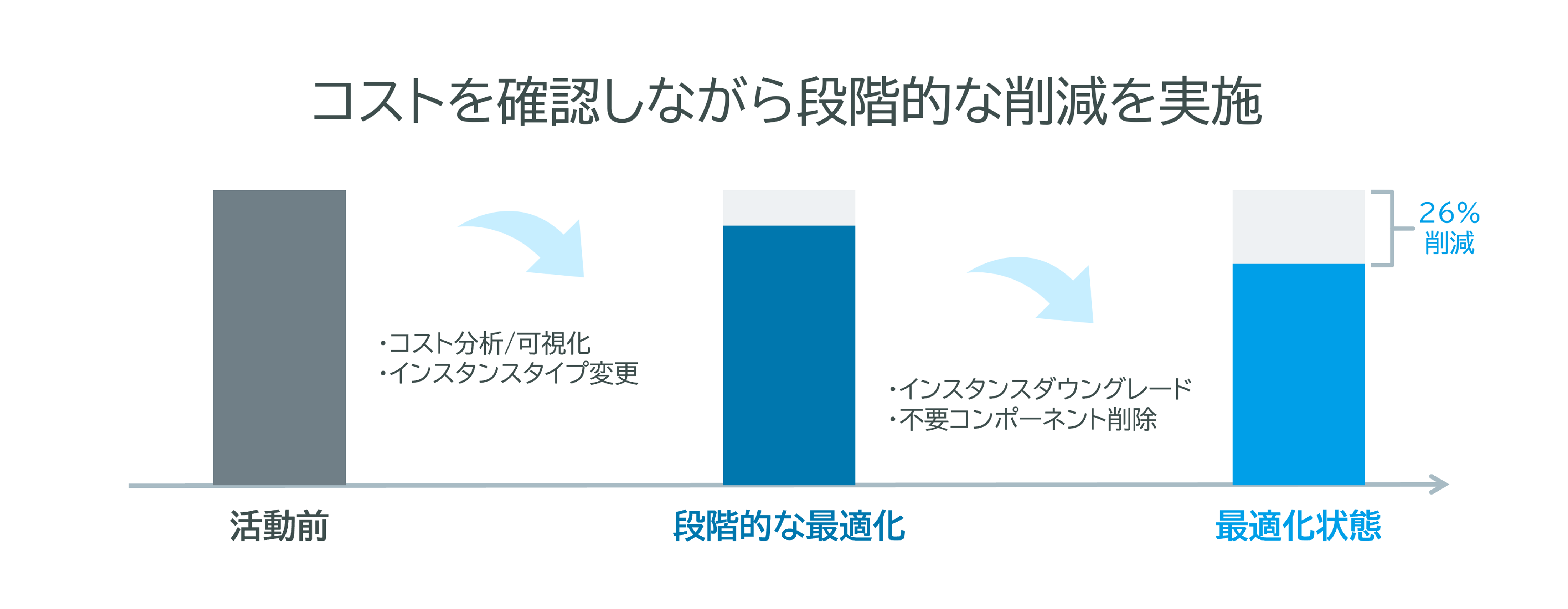 横河システム建築 コスト削減の取り組み